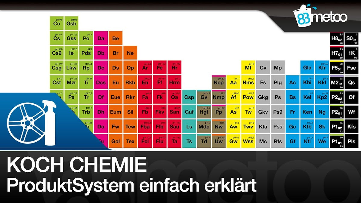 Koch-Chemie Green Star application guide