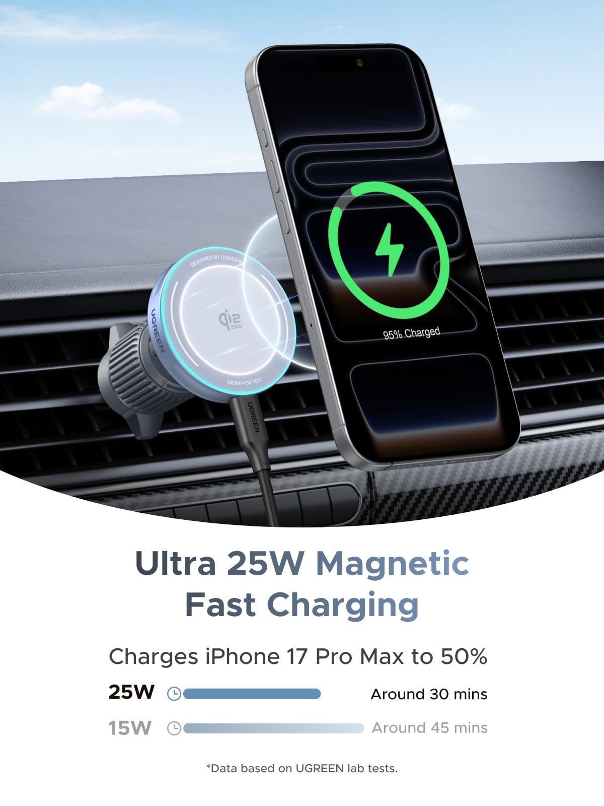 UGREEN MagFlow 25W Magnetic Wireless Car Charger official detail view