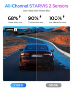 VIOFO A329S STARVIS 2 image quality feature
